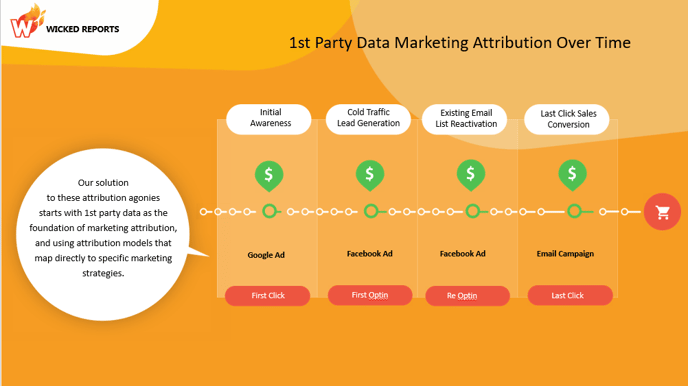1st-party-data-conversions