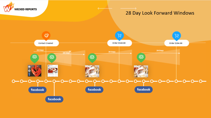 28-day-look-forward