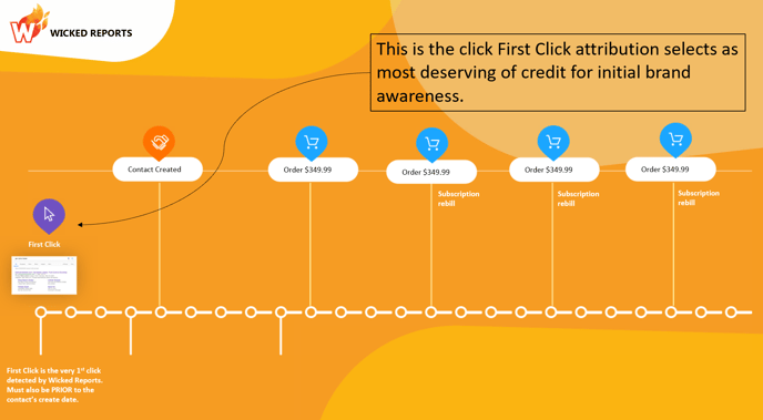 first-click-attribution-click-selected