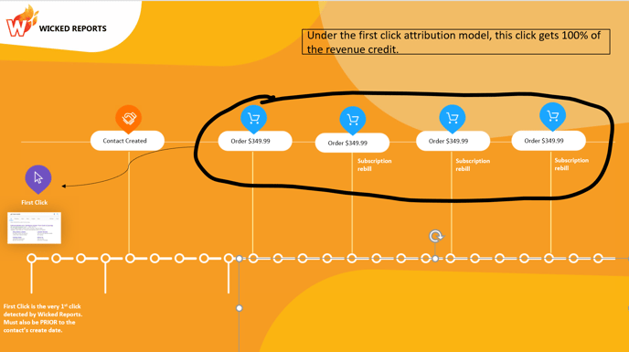 first-click-attribution-revenue-attributed