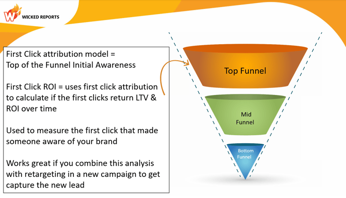 first-click-funnel