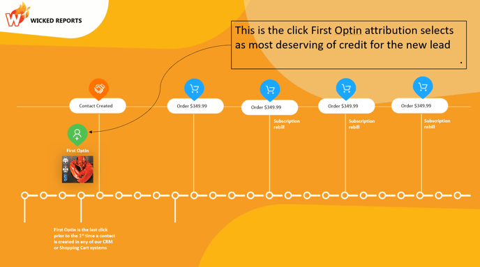 first-optin-attribution-click-selected