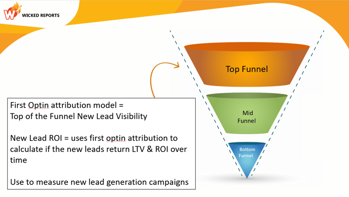 first-optin-funnel