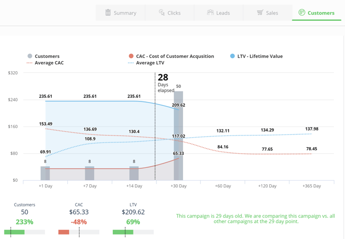 benchmark-last-click-tab-customers