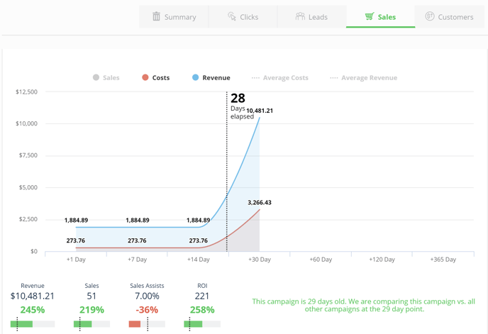 benchmark-last-click-tab-sales