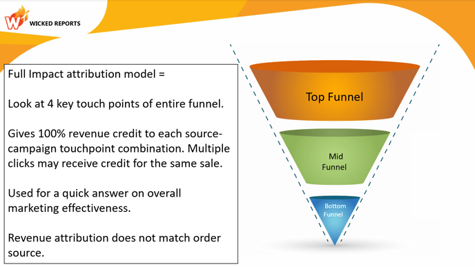 full-impact-funnel