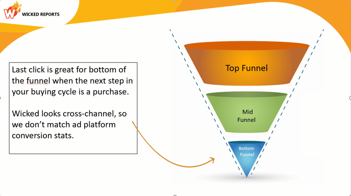 last-click-funnel