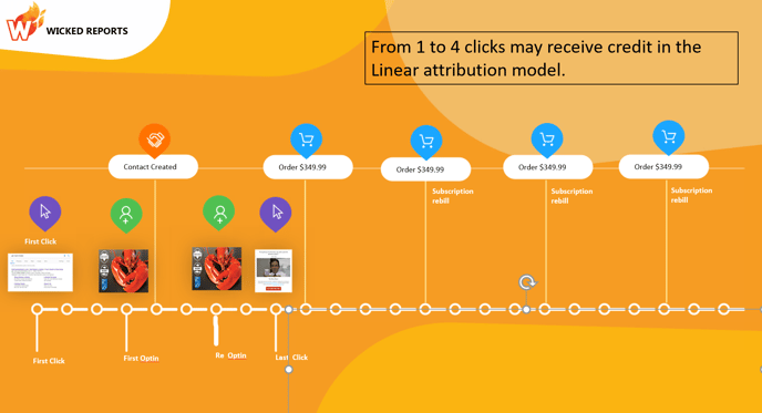 linear-attribution-clicks-selected