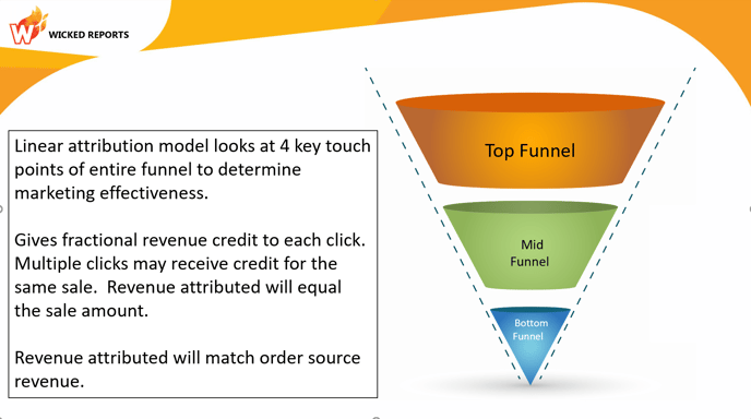 linear-funnel