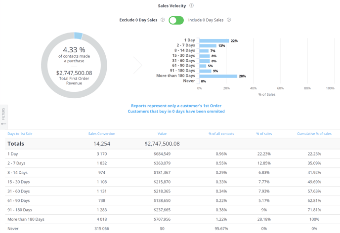 predictive-behaviors-sales-velocity
