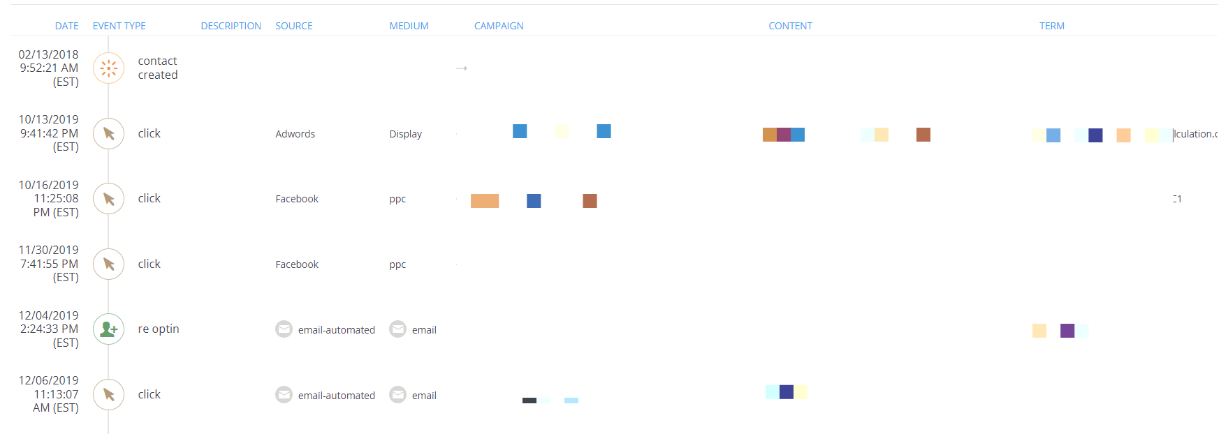 multi touch marketing attribution software