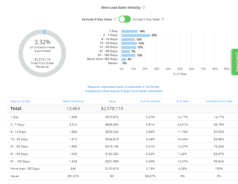 multi touch marketing attribution software