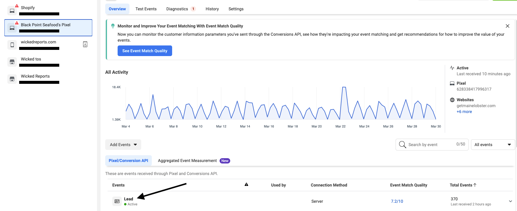 multi touch marketing attribution software