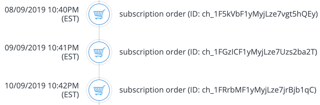 How does Wicked Reports handle subscriptions